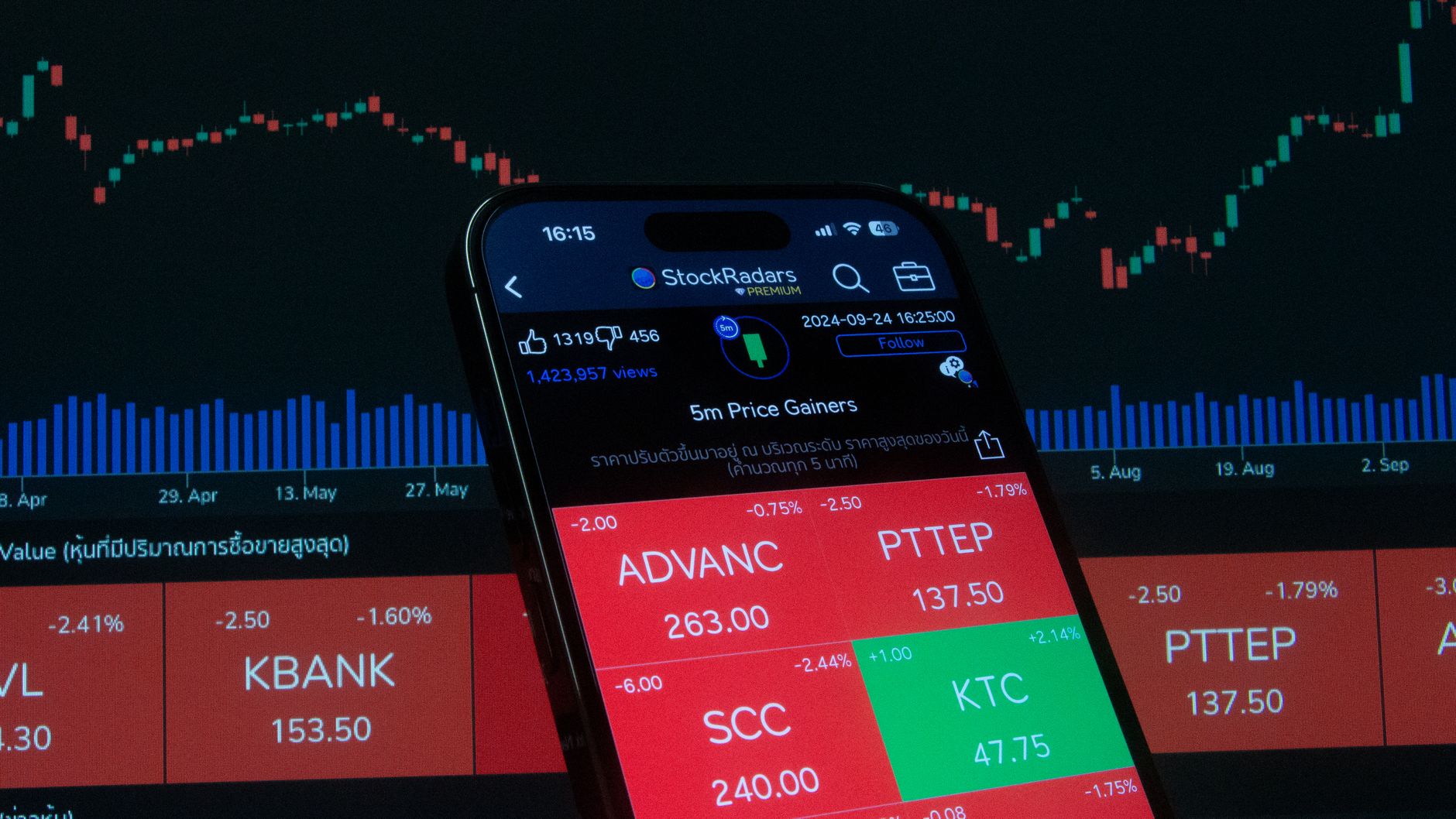 Ekran smartfona z analizą cen i wykresami finansowymi w tle